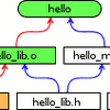 Programujeme v C++ (2) - make, cmake