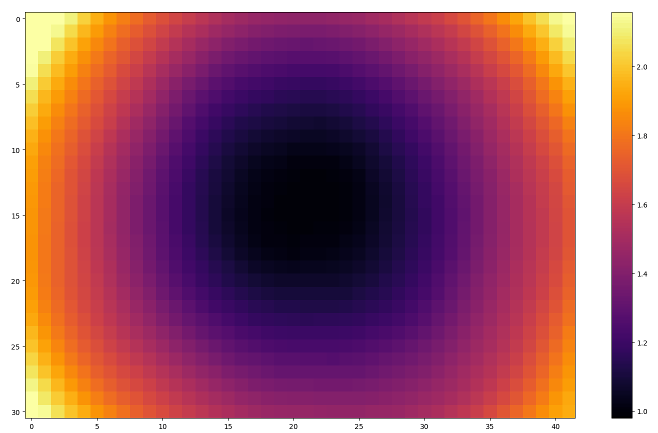 Matica koeficientov, ktorými sa násobia hodnoty pixelov