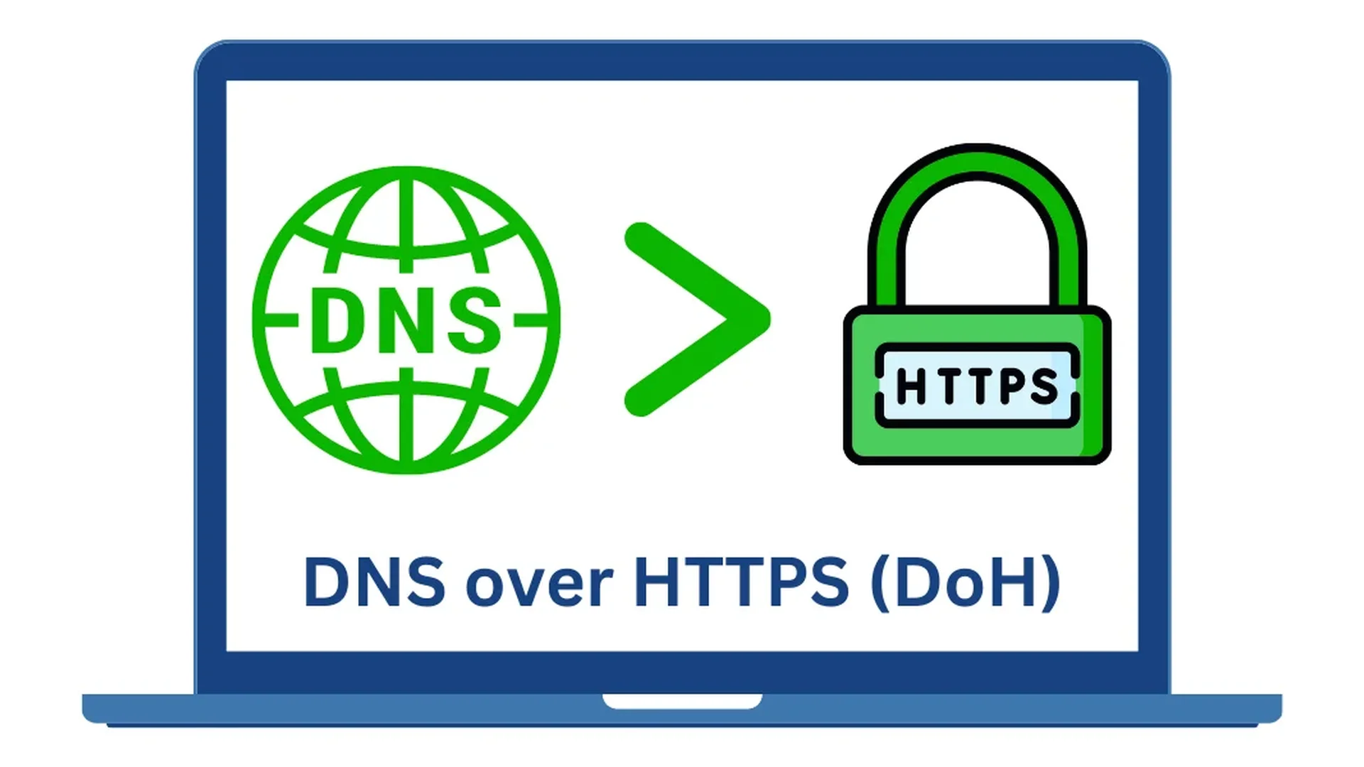 Posilnenie súkromia na internete. DNS over HTTPS (DoH) a Encrypted Client Hello (ECH)