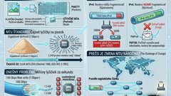 Problémy pri modernizácii internetu. IPv4 vs IPv6. Malá veľkosť packetov 1500 bajtov